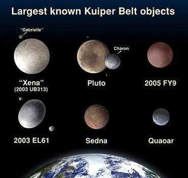 Beyond The Planets - The Kuiper Belt | SPACE TALK